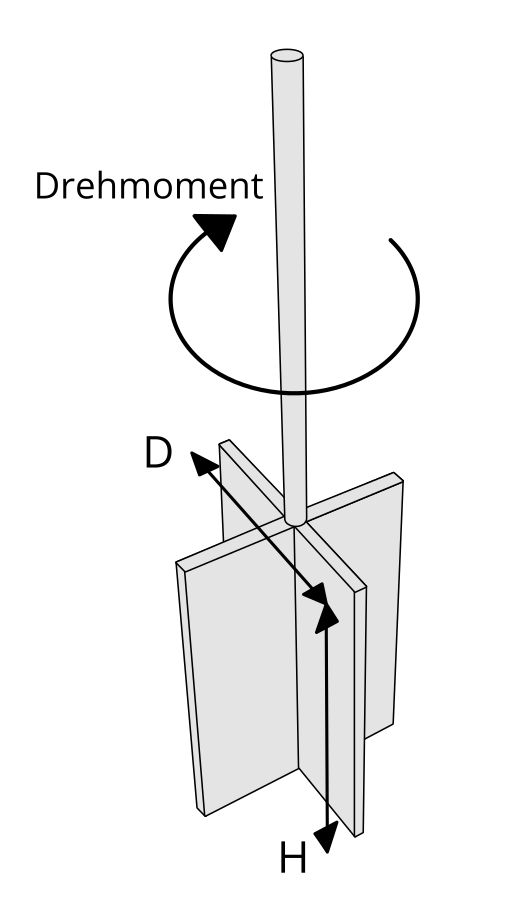 schmatische Darstellung einer Flügelsonde