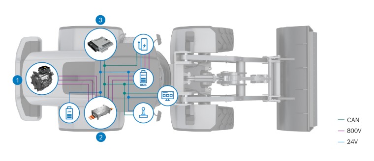 1. Elektromotor SMG 230; 2. Wechselrichter mit Siliziumkarbid-Leistungsmodulen; 3. Steuergerät für den elektrischen Antriebsstrang